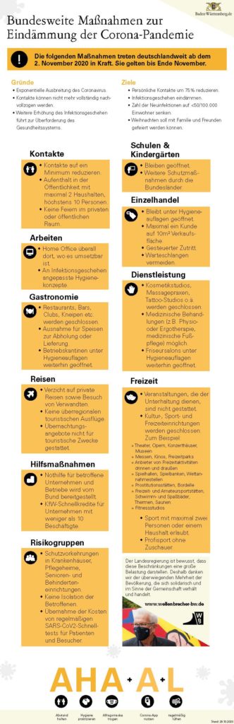 Corona Maßnahmen Bw Aktuell : Coronavirus-News aktuell am ...